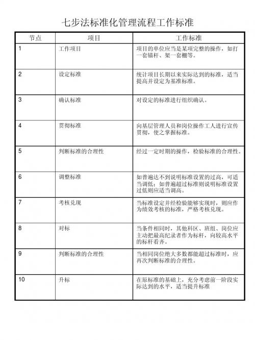 七步法标准化管理流程