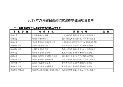 2015年湖南省普通高校实践教学建设项目名单