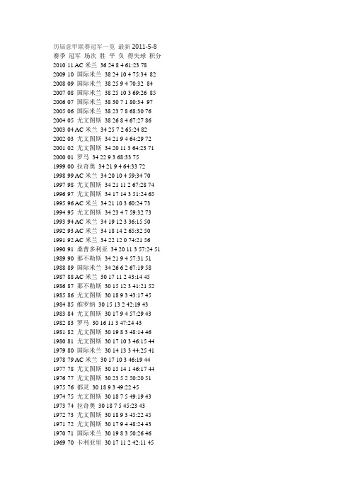 历届意甲联赛冠军一览 最新2011-5-8