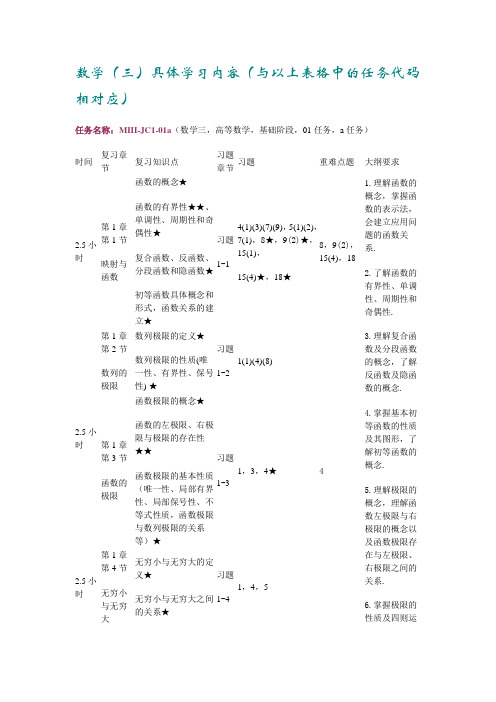 高等数学同济六版考试课本知识及习题重点