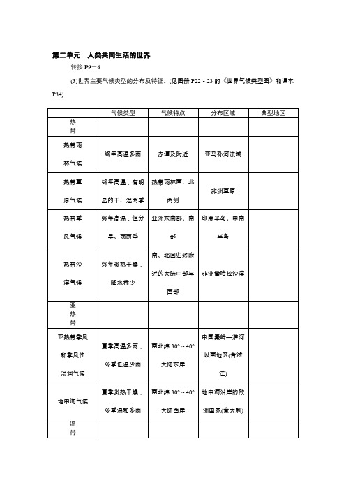 人教版历史和社会七年级上册期末复习知识点：第二单元 人类共同生活的世界