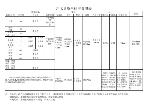 陶瓷洗手盆质量标准