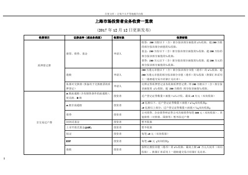 上海市场投资业务收费一览表