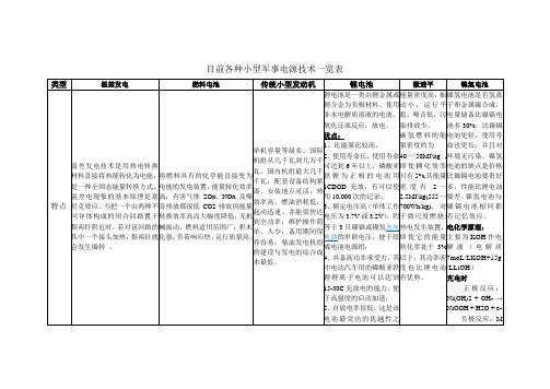 目前各种单兵野战电源技术一览表