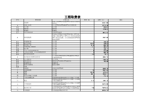 消防工程取费表11