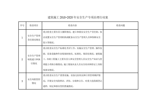 建筑施工2018-2020年安全生产专项治理行动案检查表