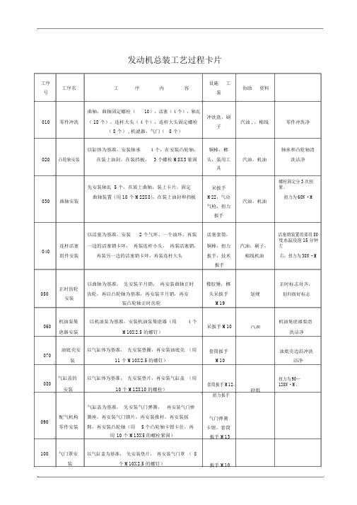 发动机总装工艺过程卡片