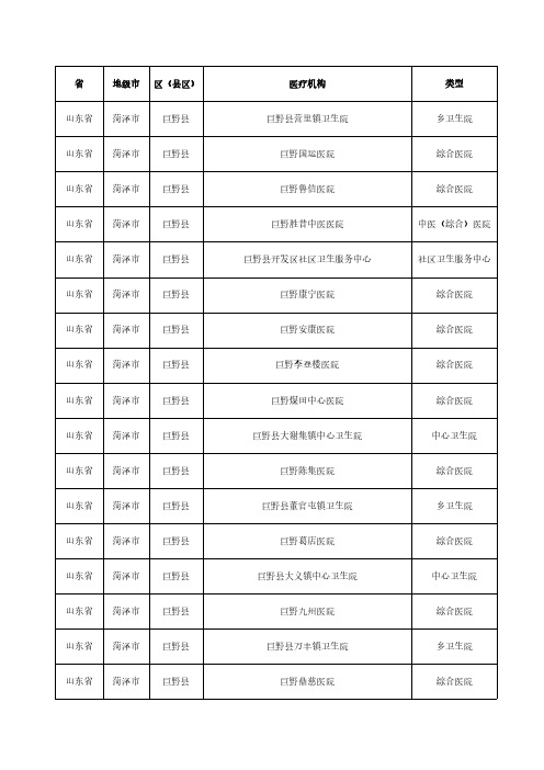 销售人员必备山东省菏泽市巨野县医疗机构分布明细