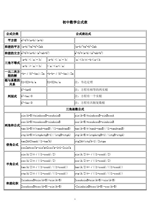 初中数学公式表