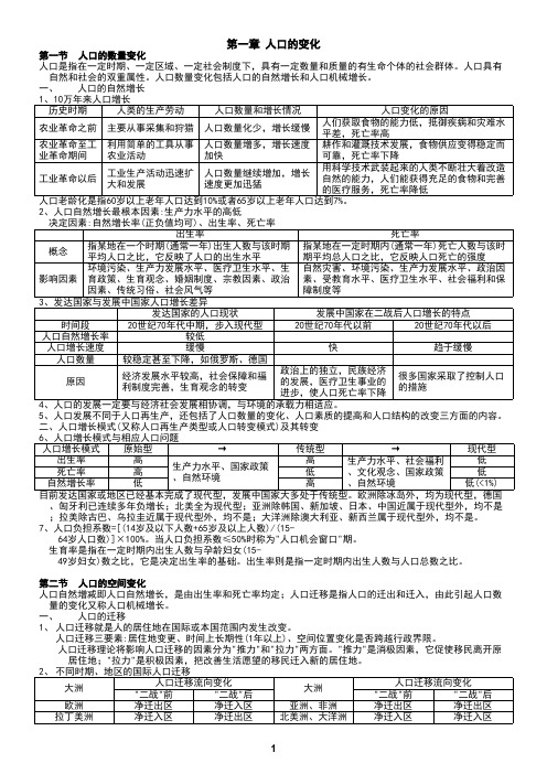 人教版高中地理必修二知识点总结