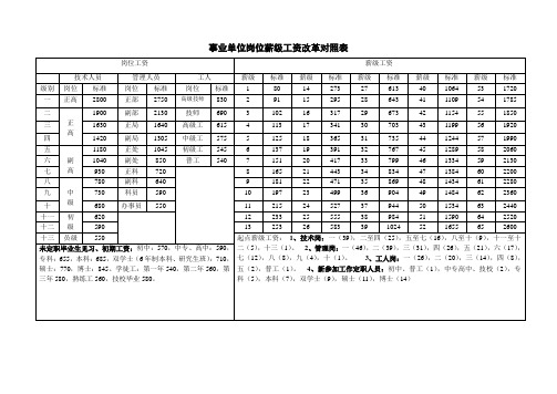 3、薪级工资改革对照表