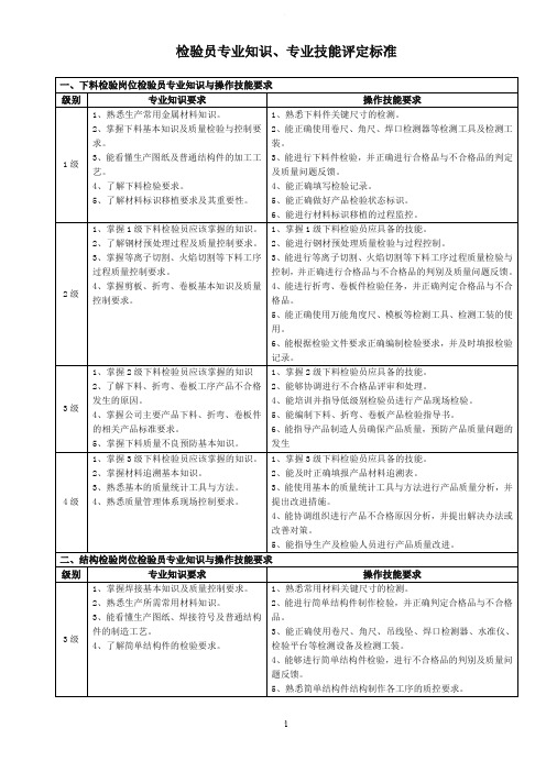 检验员专业知识、专业技能评定标准