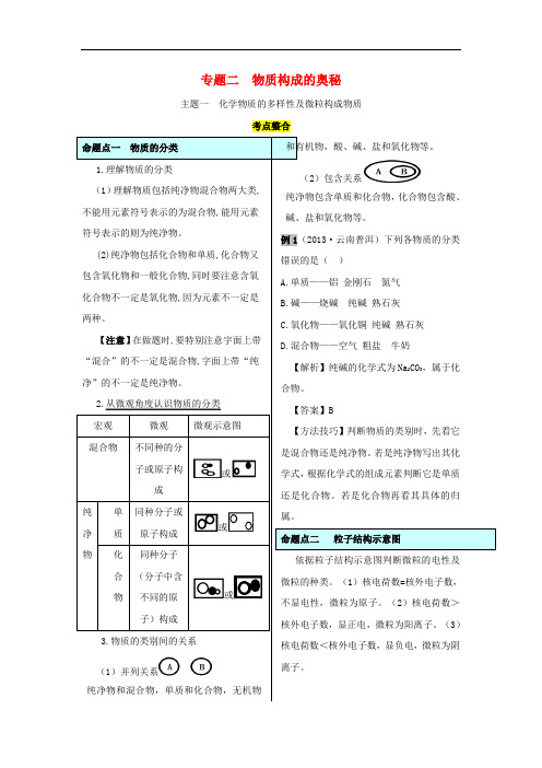【教考通】2015中考化学专题复习二 物质构成的奥秘