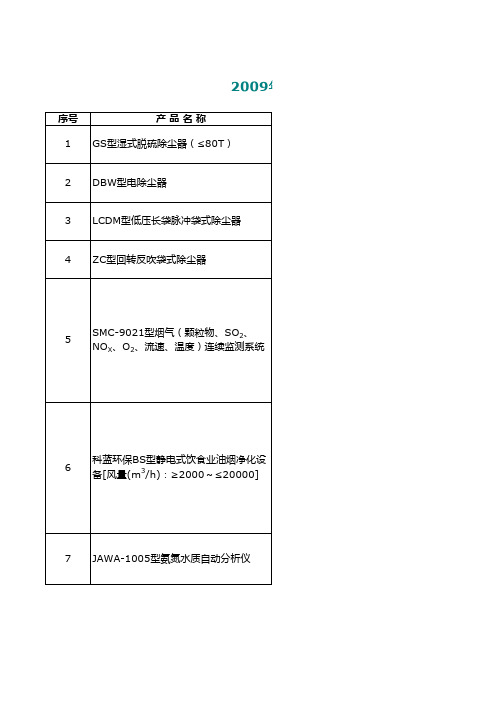 环保在线监测设备产品认证目录(2007---2009年环保部网站整理收集)