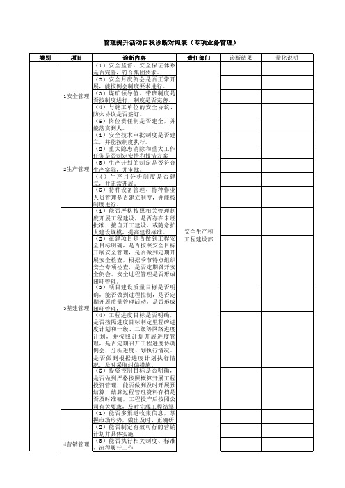 管理工作自我诊断表