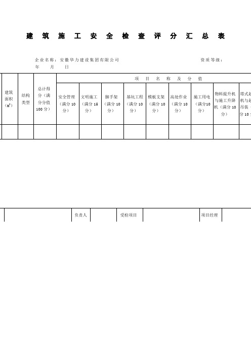 建筑施工安全检查评分汇总表分项检查评分表新