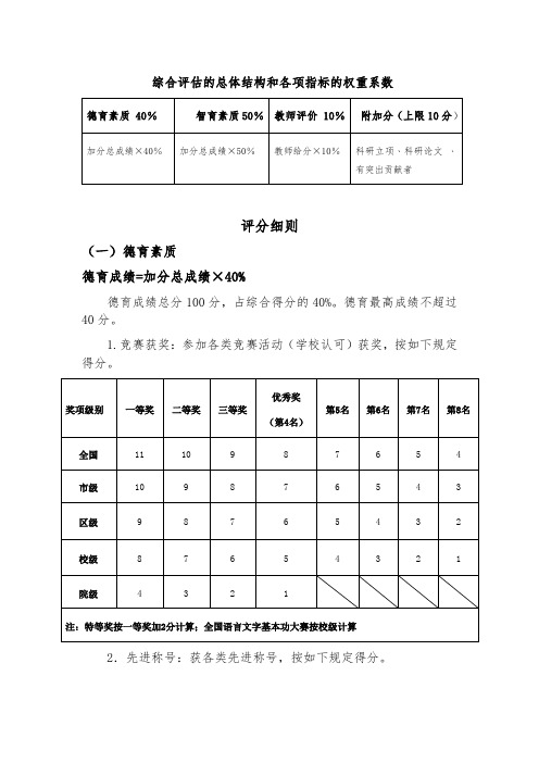 优秀毕业生“德·智·评”综合评估细则