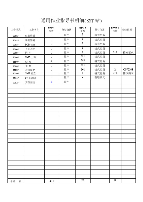 SMT通用SOP作业书