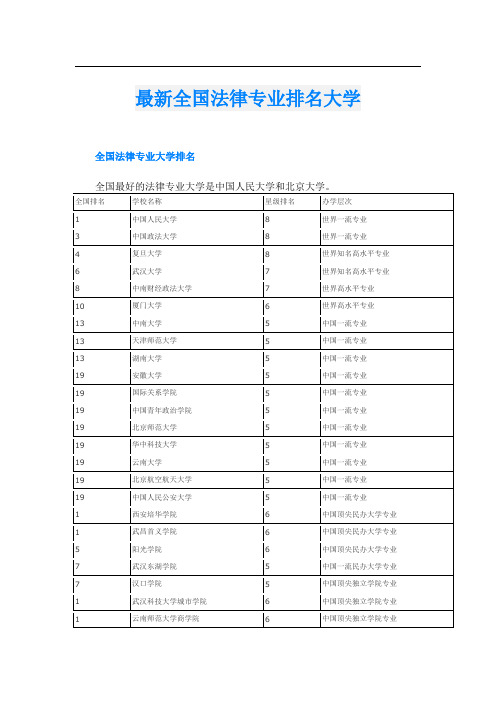 最新全国法律专业排名大学