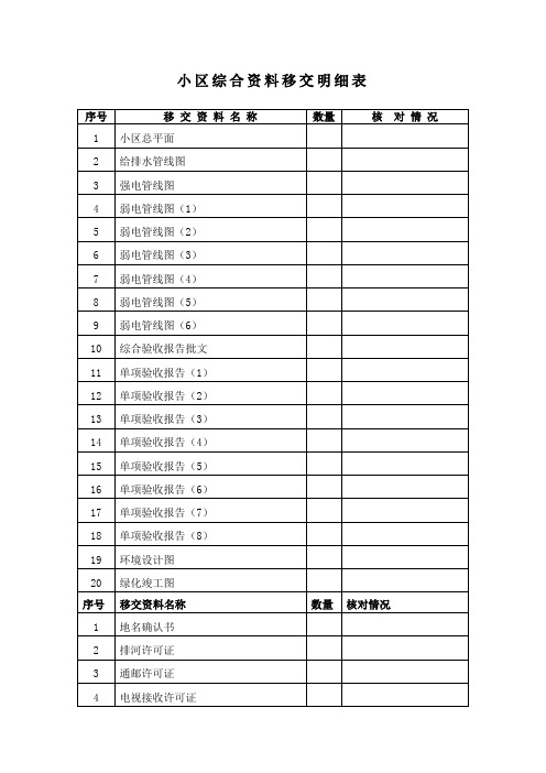 4、小区综合资料移交明细表