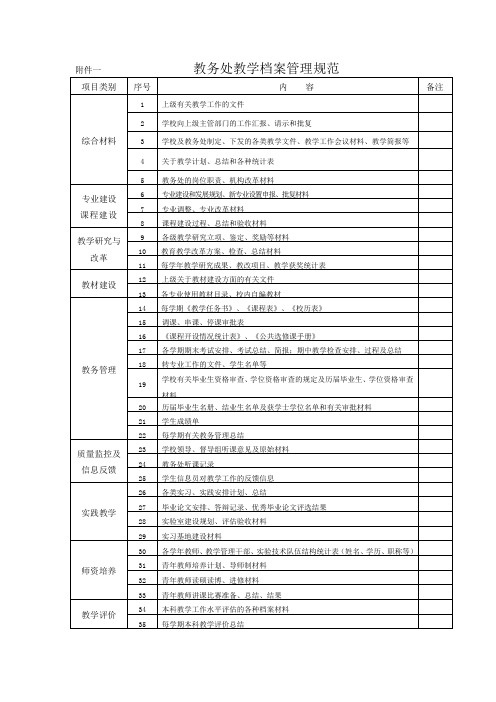 教务处教学档案管理规范