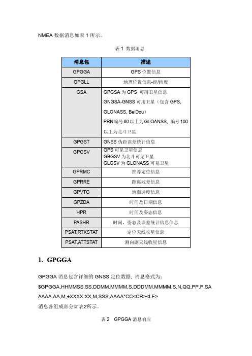 HGNSS常用语句解析