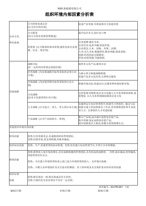 组织环境内部因素分析表