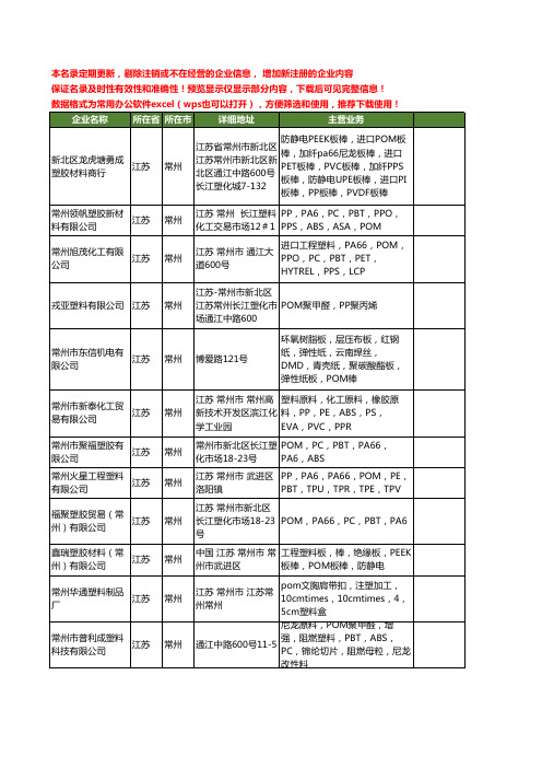 新版江苏省常州pom工商企业公司商家名录名单联系方式大全101家