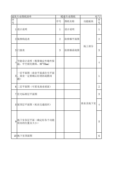 图纸目录清单及深度要求