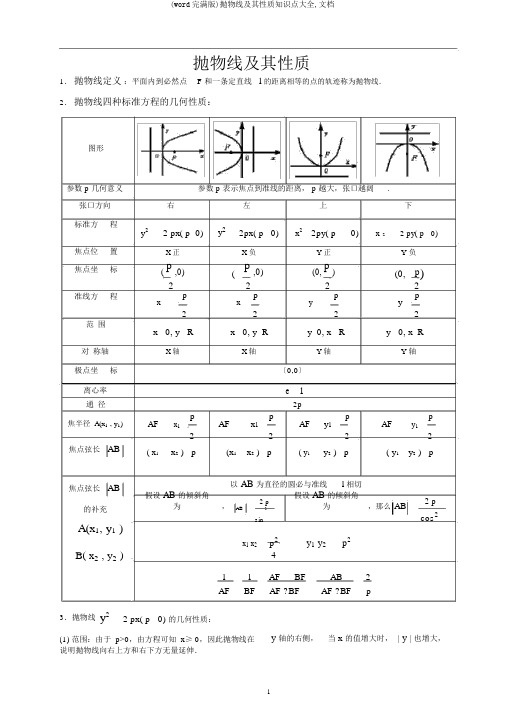 (word完整版)抛物线及其性质知识点大全,文档