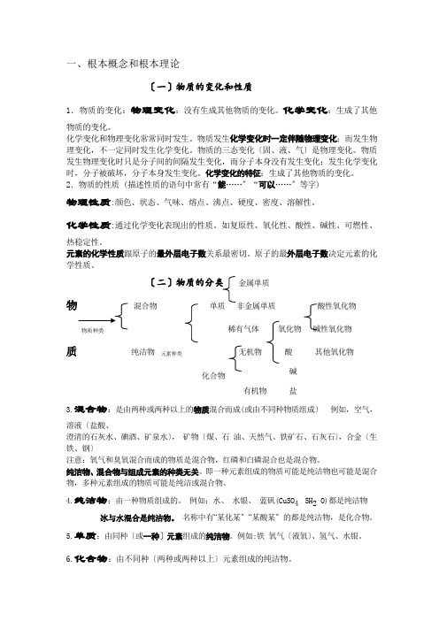 中考化学总复习基础知识详细总结