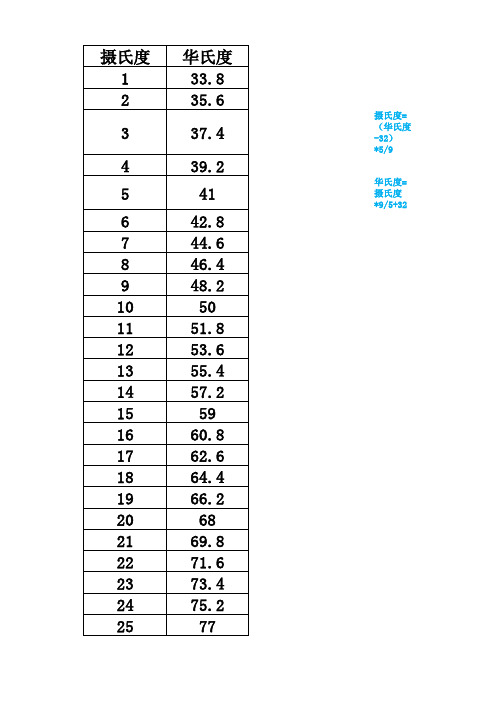 摄氏华氏温度对照表