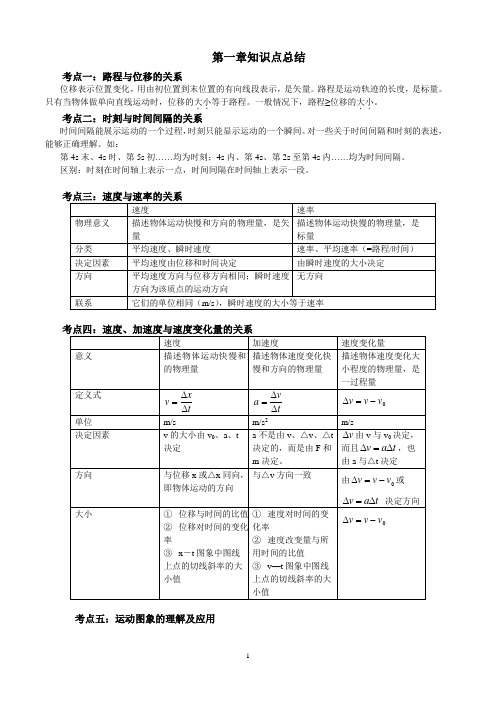 高一物理必修1第一章、第二章知识点总结及各知识点分析与答案