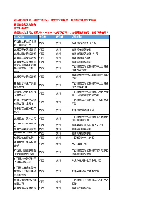 2020新版广西贺州农药企业公司名录名单黄页联系方式大全64家