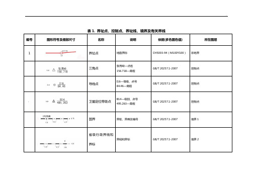 铁路建设用地图图层说明