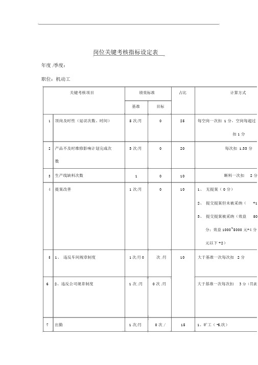 岗位关键考核指标设定分析表