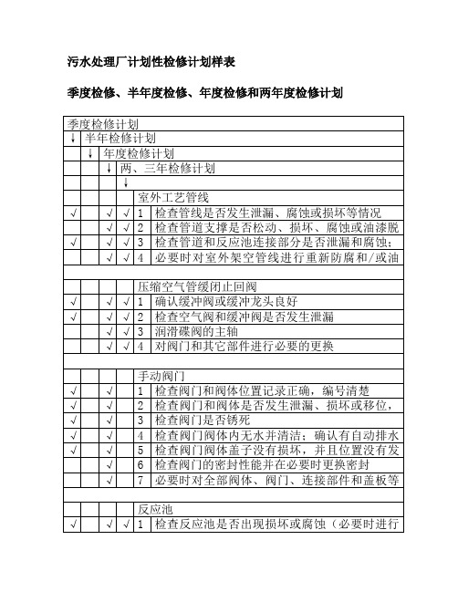 污水处理厂计划性检修计划样表