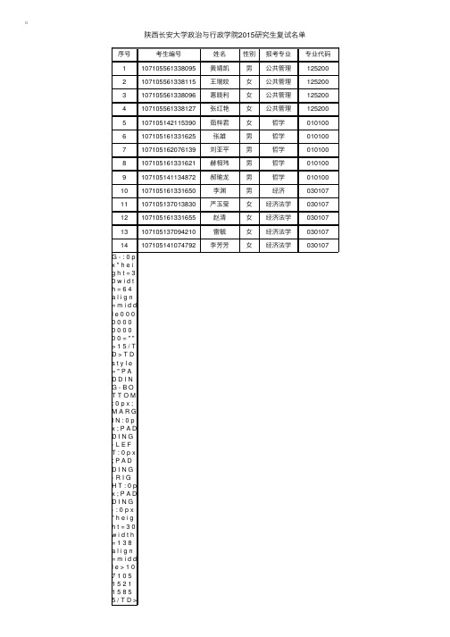 陕西长安大学政治与行政学院2015研究生复试名单