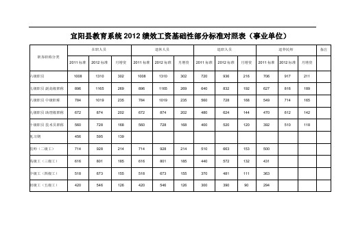 教育系统绩效工资基础性部分标准对照表(事业单位)