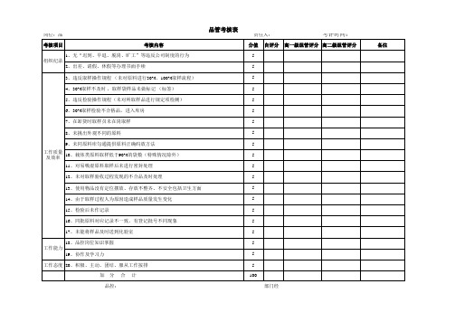 品管人员绩效考核表