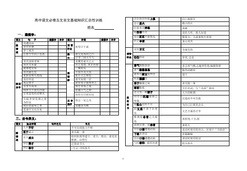 高中语文必修五文言文基础知识汇总性训练(用)