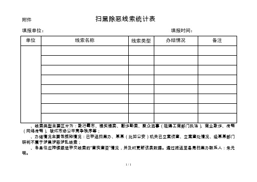 3扫黑除恶线索统计表