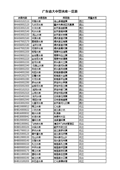 广东省大中型水库一览表