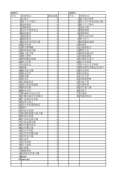 【国家自然科学基金】_光放大_基金支持热词逐年推荐_【万方软件创新助手】_20140731