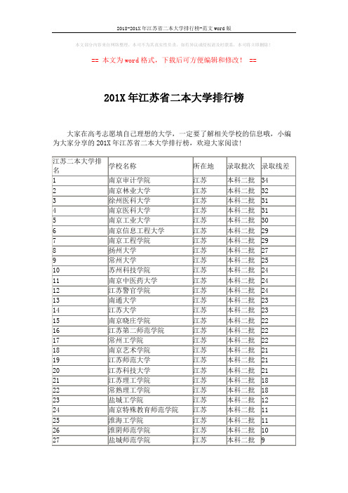 2018-201X年江苏省二本大学排行榜-范文word版 (2页)