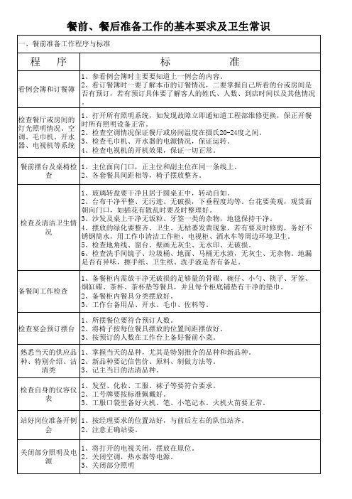 餐前、餐后准备工作的基本要求及卫生常识