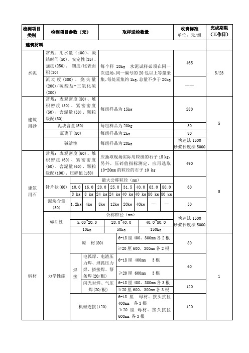 建筑工程质量检测收费项目及标准表31969