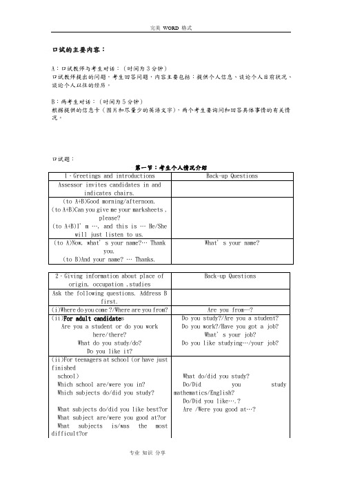 全国英语等级考试一级口试模拟考试题