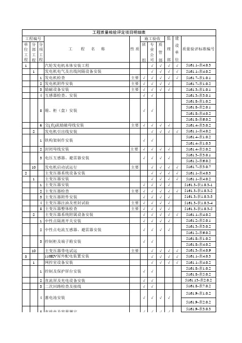 电气专业划分表(1)