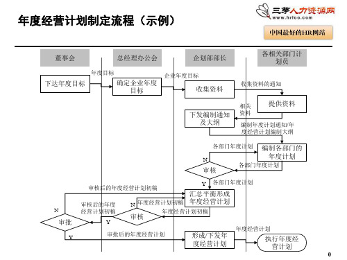 流程图示例